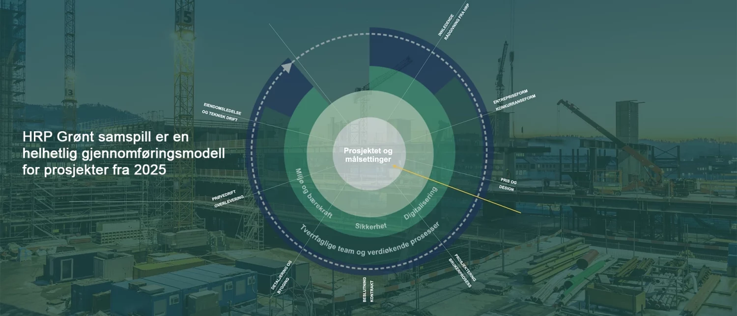 HRP Grønt samspill har bygget ut vanlig samspills gjennomføring med miljø- og energiledelse